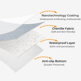 Chenille Fabric Waterproof & Antifouling Couch Covers - Gentle Paws