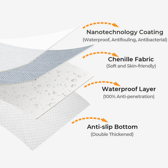Chenille Fabric Waterproof & Antifouling Couch Covers - Gentle Paws