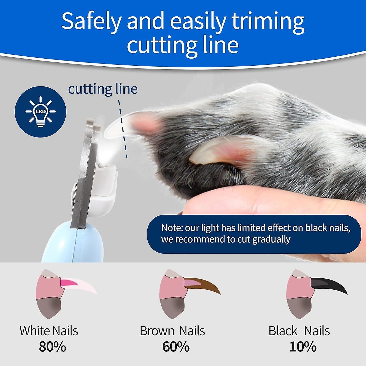 Gentle Paws™ LED Electric Nail Clipper